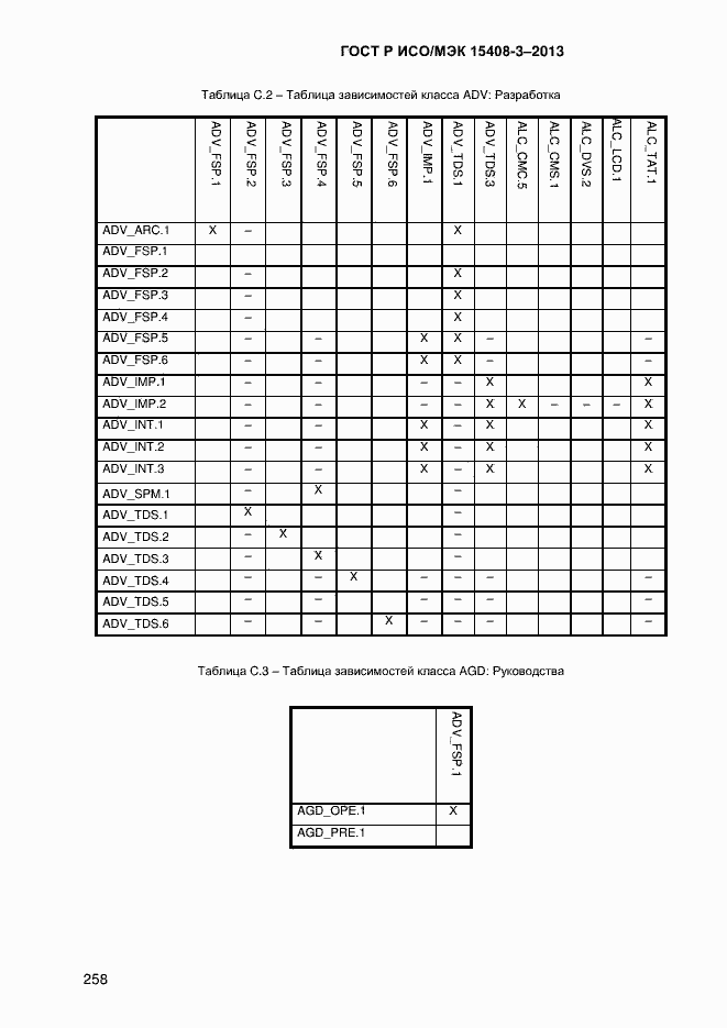 Страница 265 ГОСТ Р ИСО/МЭК 15408-3-2013