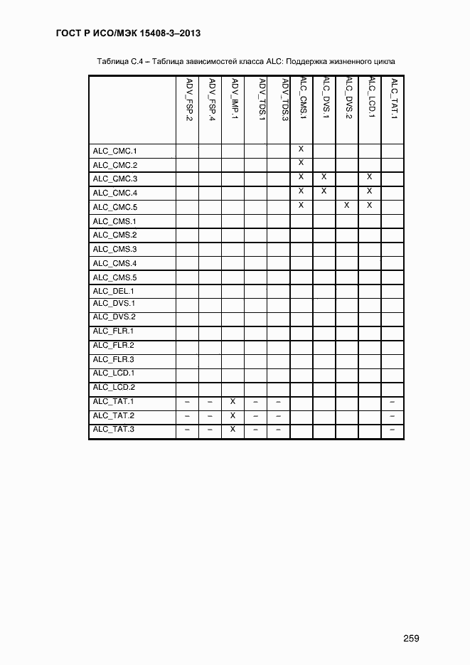 Страница 266 ГОСТ Р ИСО/МЭК 15408-3-2013