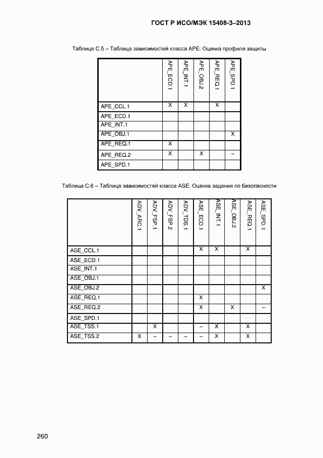 Страница 267 ГОСТ Р ИСО/МЭК 15408-3-2013