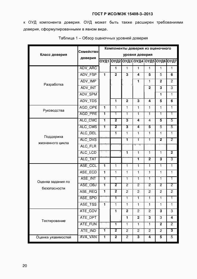 Страница 27 ГОСТ Р ИСО/МЭК 15408-3-2013