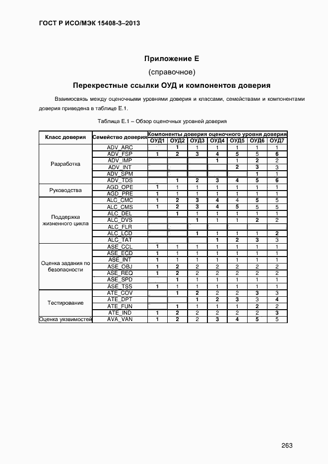 Страница 270 ГОСТ Р ИСО/МЭК 15408-3-2013