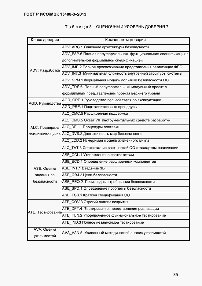 Страница 42 ГОСТ Р ИСО/МЭК 15408-3-2013
