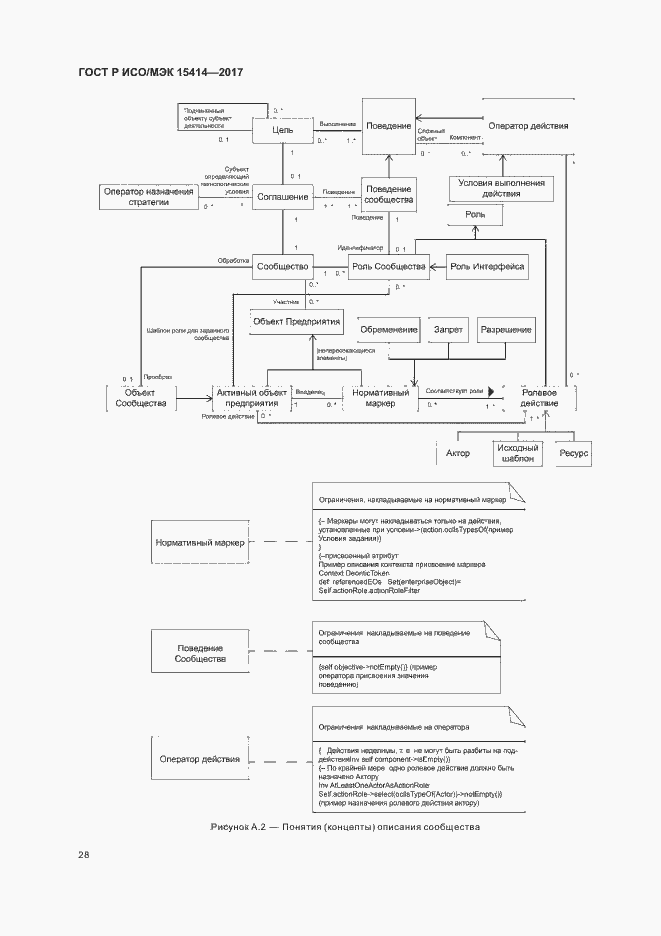 Страница 34 ГОСТ Р ИСО/МЭК 15414-2017