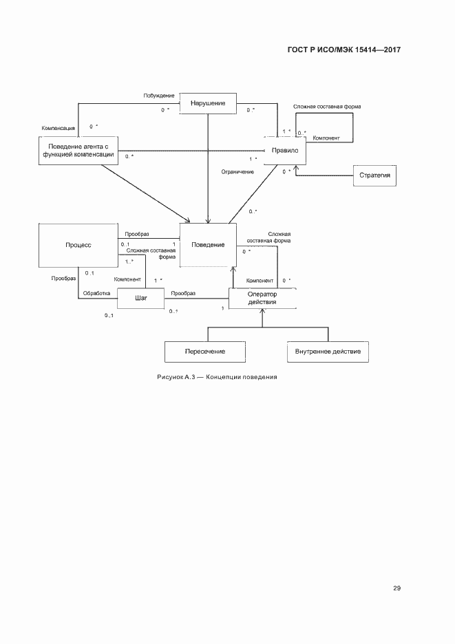 Страница 35 ГОСТ Р ИСО/МЭК 15414-2017