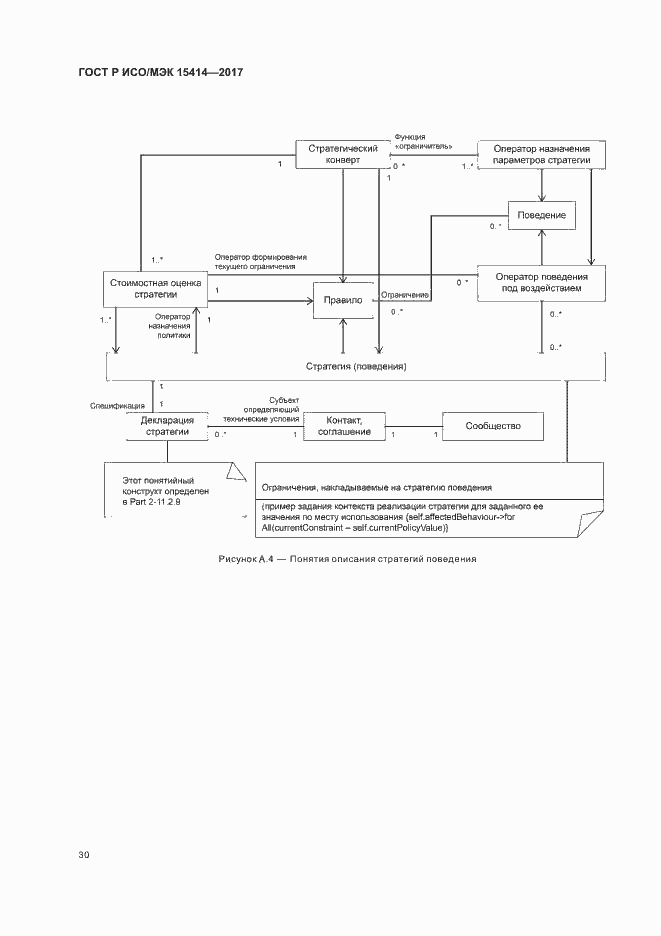 Страница 36 ГОСТ Р ИСО/МЭК 15414-2017