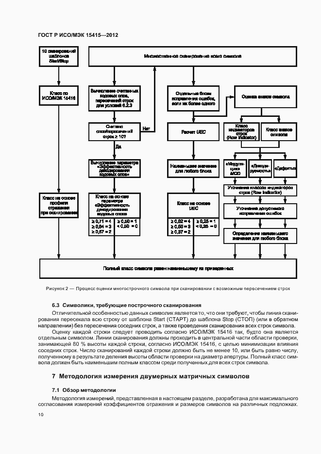 Страница 16 ГОСТ Р ИСО/МЭК 15415-2012