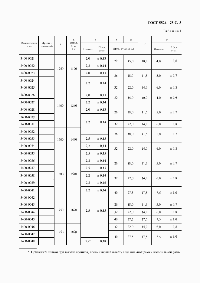 Страница 4 ГОСТ 5524-75
