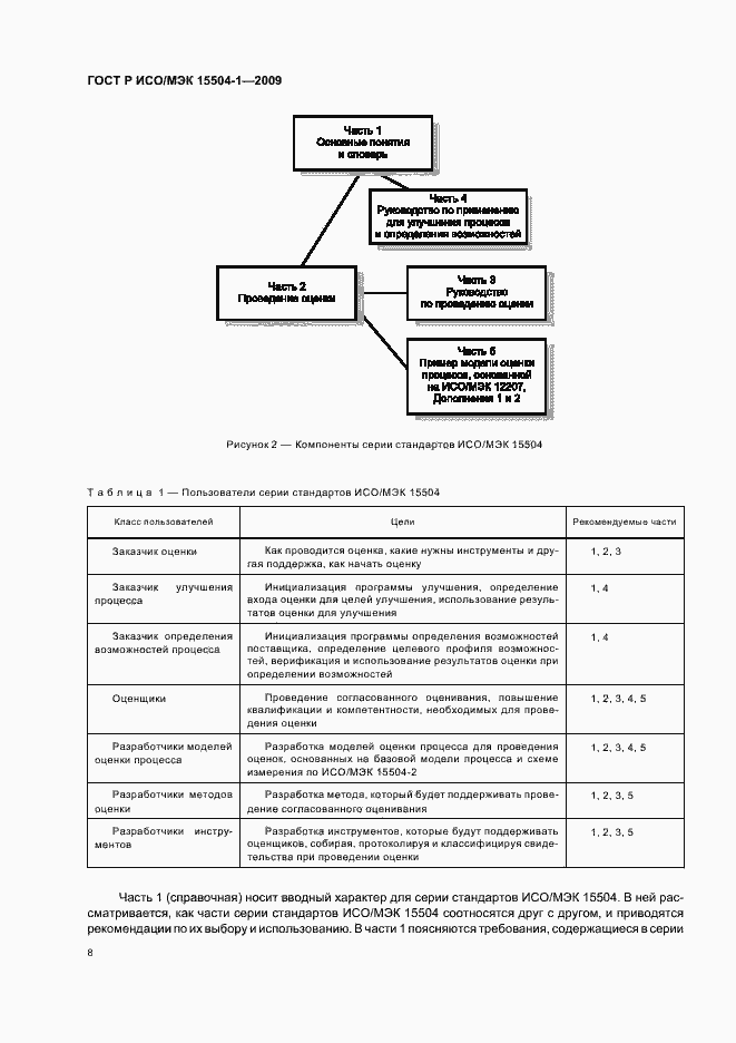 Страница 12 ГОСТ Р ИСО/МЭК 15504-1-2009