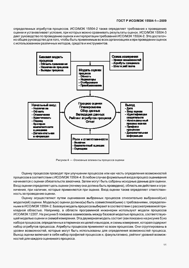Страница 15 ГОСТ Р ИСО/МЭК 15504-1-2009