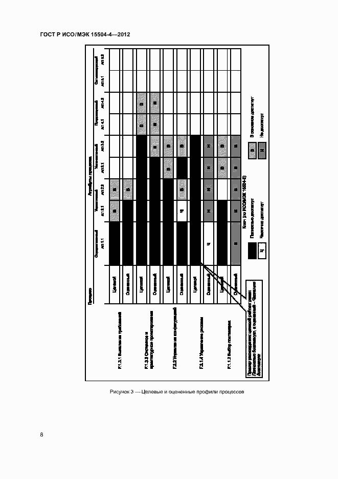 Страница 11 ГОСТ Р ИСО/МЭК 15504-4-2012