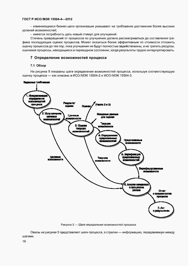 Страница 19 ГОСТ Р ИСО/МЭК 15504-4-2012