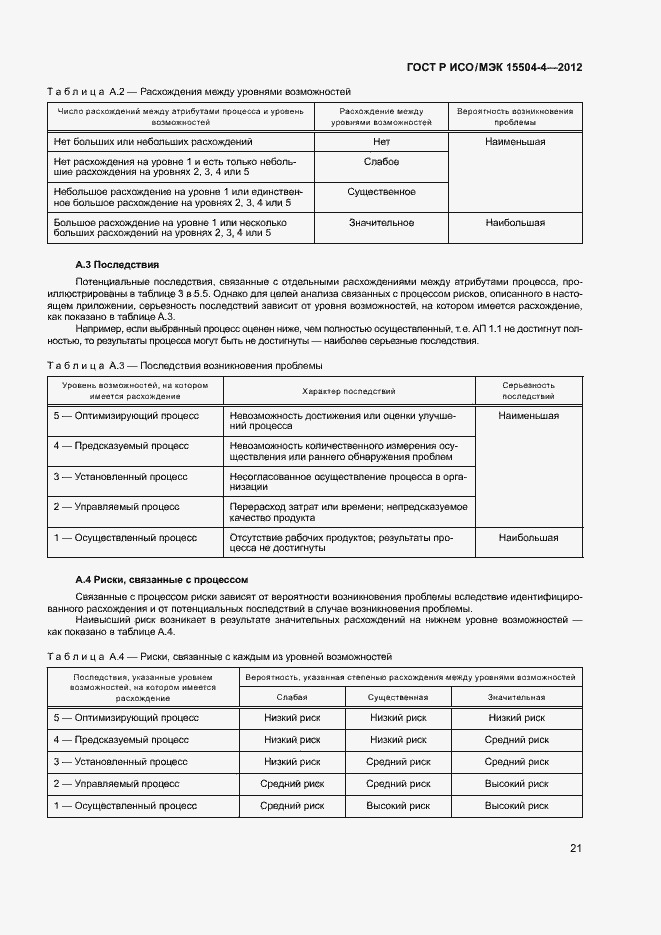 Страница 24 ГОСТ Р ИСО/МЭК 15504-4-2012