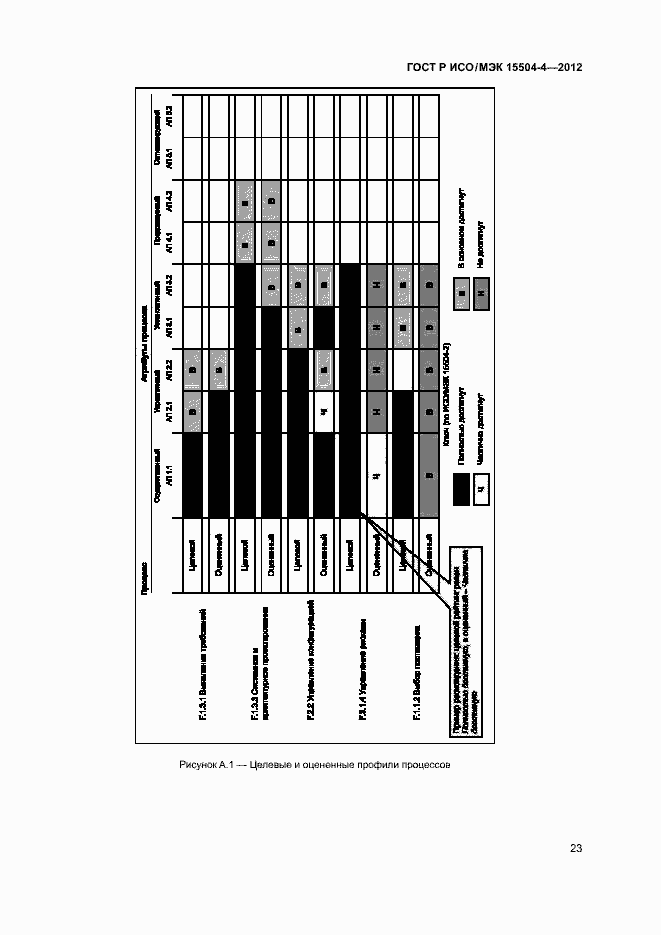 Страница 26 ГОСТ Р ИСО/МЭК 15504-4-2012