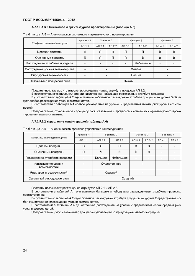 Страница 27 ГОСТ Р ИСО/МЭК 15504-4-2012