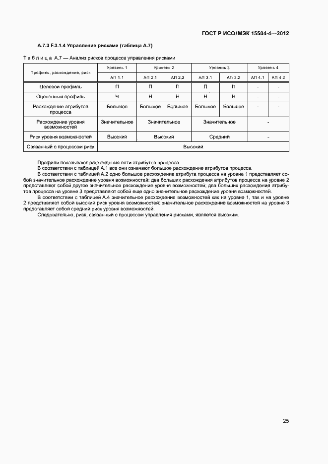 Страница 28 ГОСТ Р ИСО/МЭК 15504-4-2012