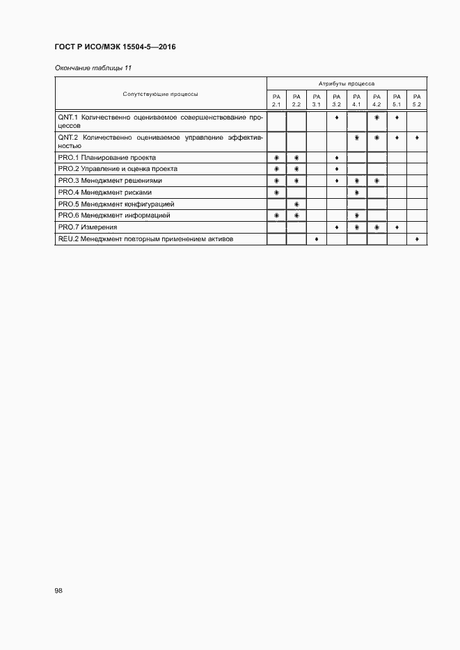 Страница 101 ГОСТ Р ИСО/МЭК 15504-5-2016