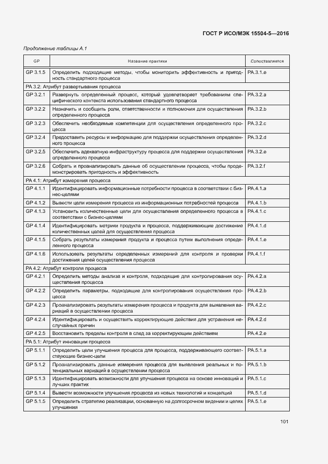 Страница 104 ГОСТ Р ИСО/МЭК 15504-5-2016