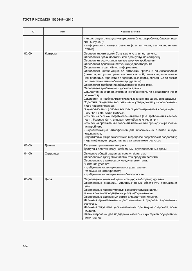 Страница 107 ГОСТ Р ИСО/МЭК 15504-5-2016
