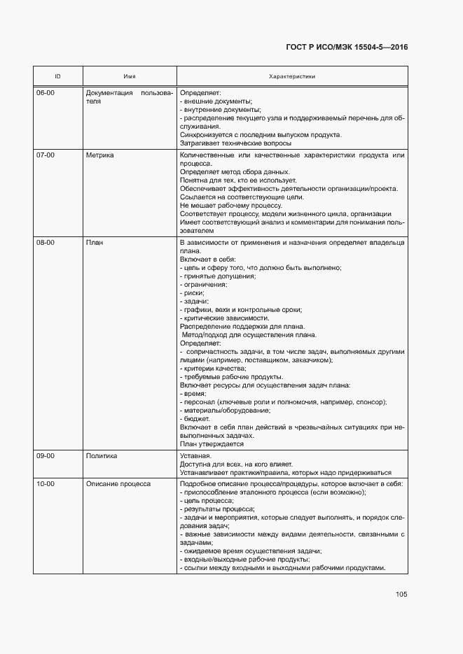 Страница 108 ГОСТ Р ИСО/МЭК 15504-5-2016