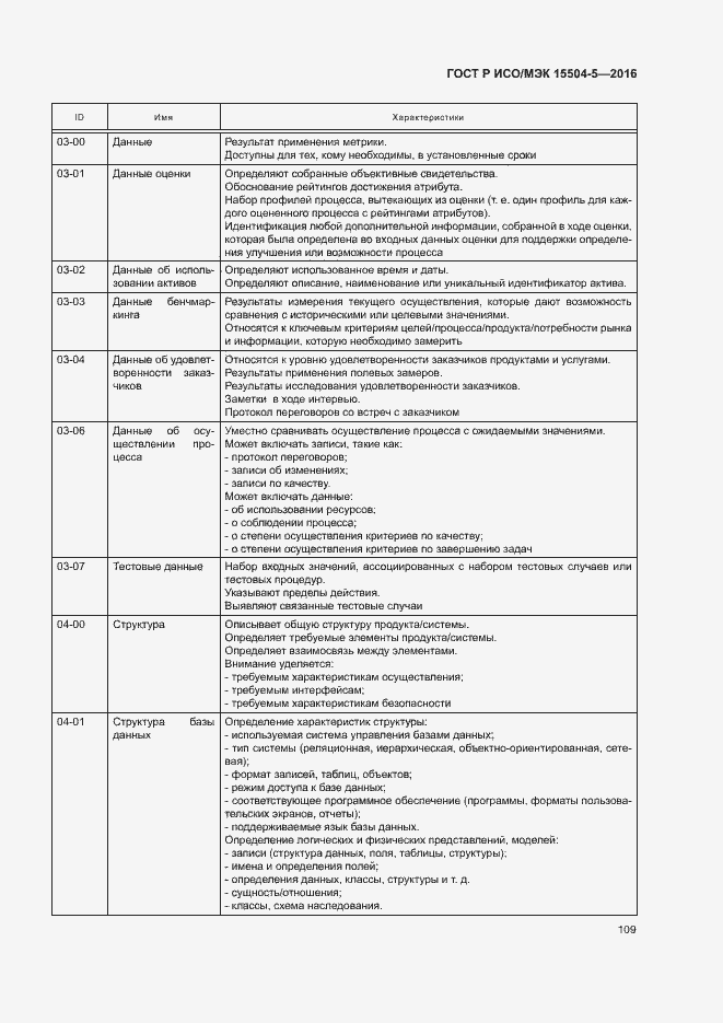 Страница 112 ГОСТ Р ИСО/МЭК 15504-5-2016