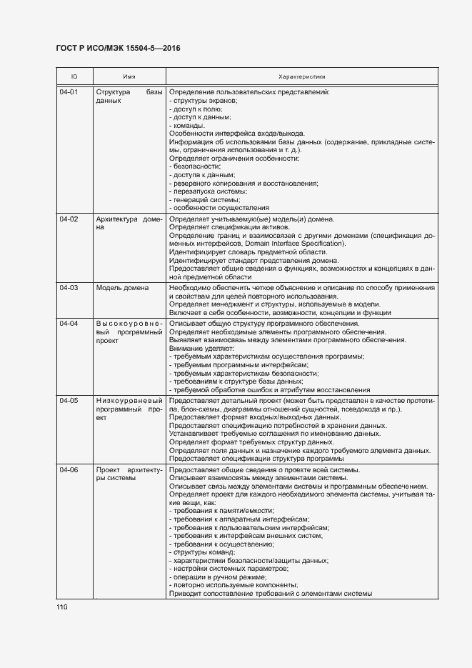 Страница 113 ГОСТ Р ИСО/МЭК 15504-5-2016