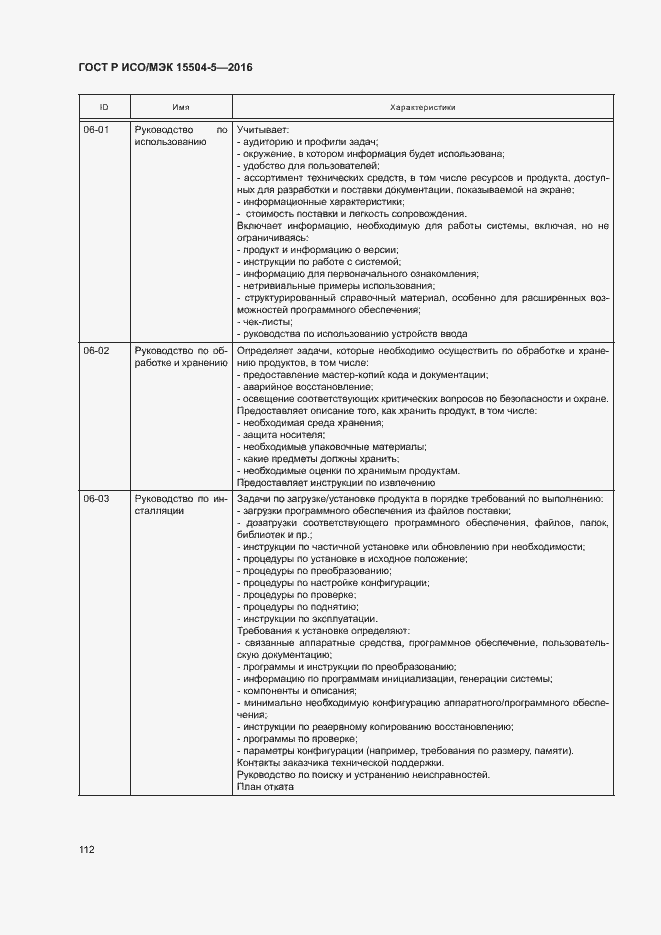 Страница 115 ГОСТ Р ИСО/МЭК 15504-5-2016