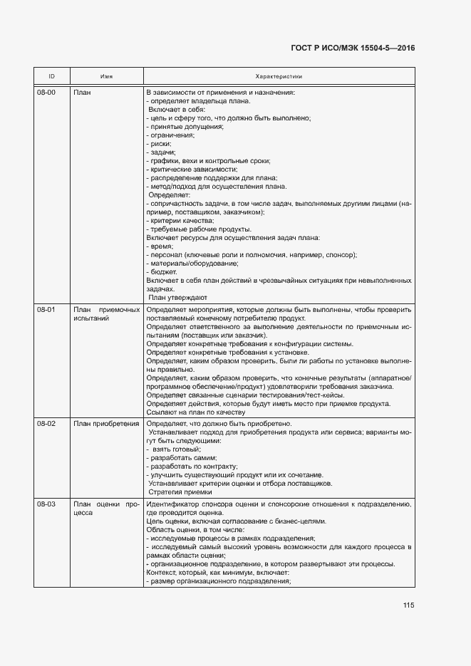 Страница 118 ГОСТ Р ИСО/МЭК 15504-5-2016