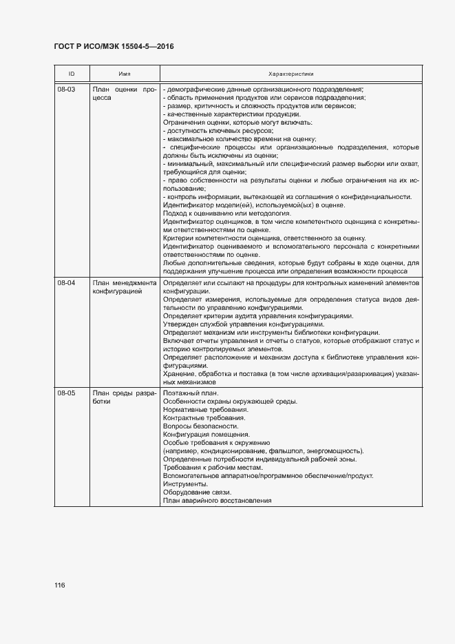 Страница 119 ГОСТ Р ИСО/МЭК 15504-5-2016