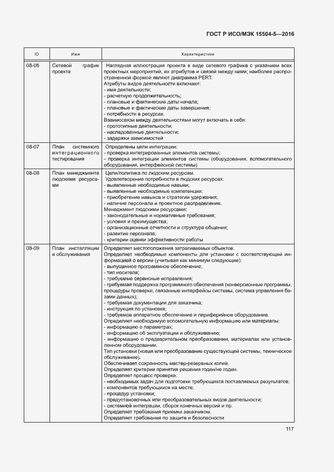 Страница 120 ГОСТ Р ИСО/МЭК 15504-5-2016