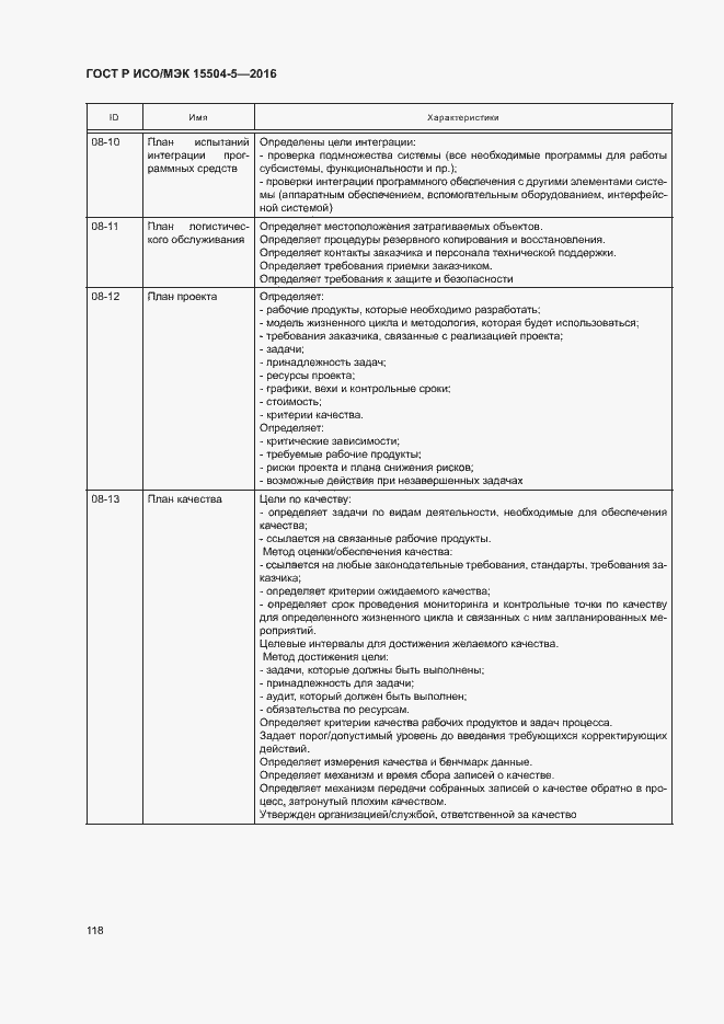 Страница 121 ГОСТ Р ИСО/МЭК 15504-5-2016