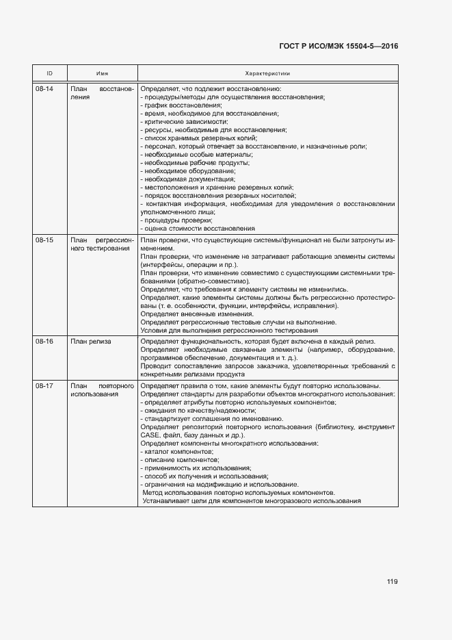 Страница 122 ГОСТ Р ИСО/МЭК 15504-5-2016