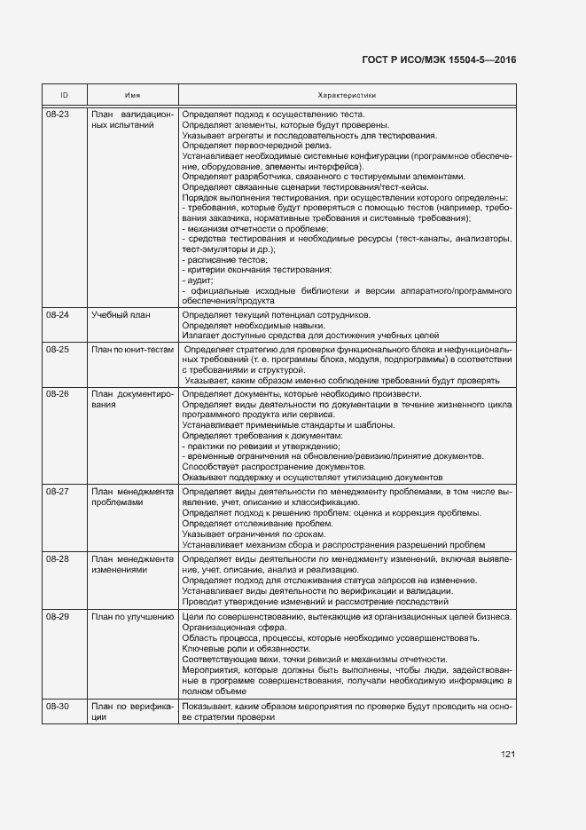 Страница 124 ГОСТ Р ИСО/МЭК 15504-5-2016