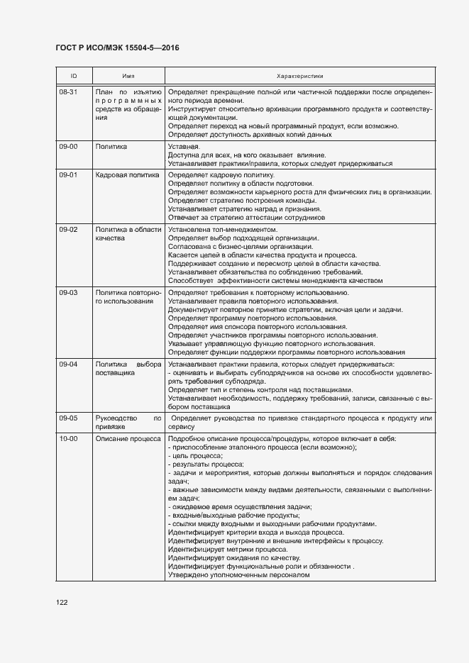 Страница 125 ГОСТ Р ИСО/МЭК 15504-5-2016