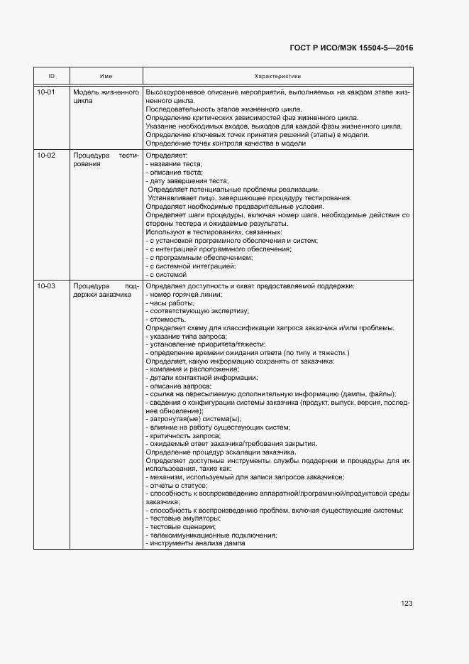 Страница 126 ГОСТ Р ИСО/МЭК 15504-5-2016