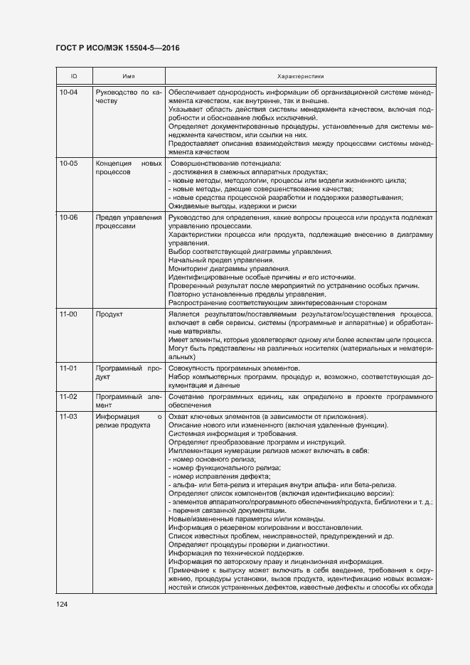 Страница 127 ГОСТ Р ИСО/МЭК 15504-5-2016