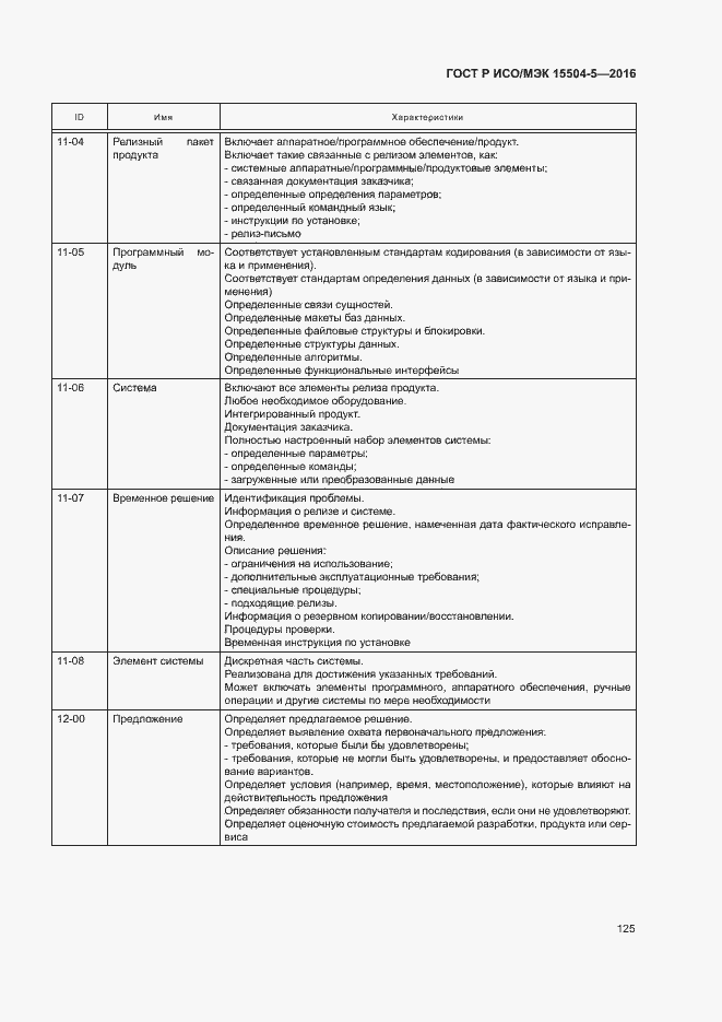 Страница 128 ГОСТ Р ИСО/МЭК 15504-5-2016