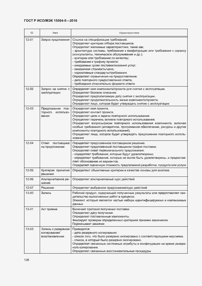 Страница 129 ГОСТ Р ИСО/МЭК 15504-5-2016