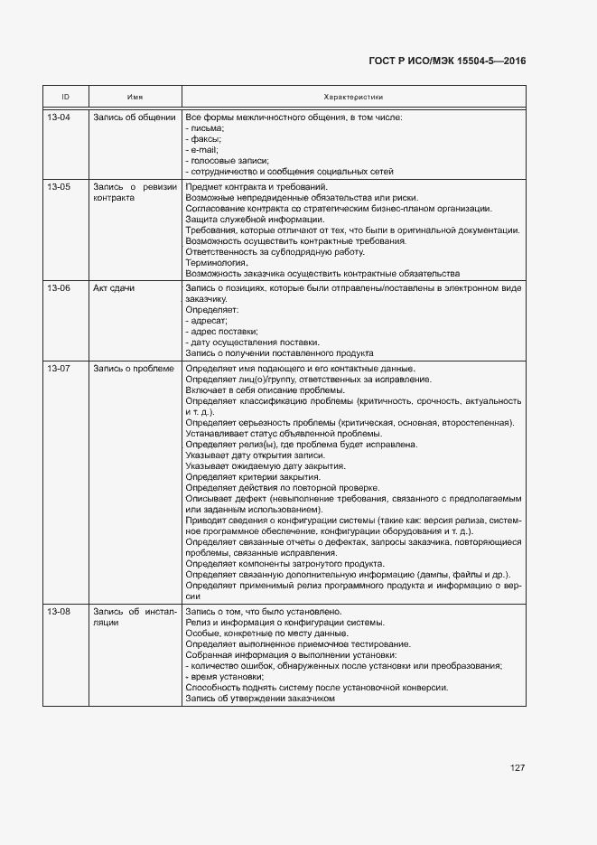 Страница 130 ГОСТ Р ИСО/МЭК 15504-5-2016