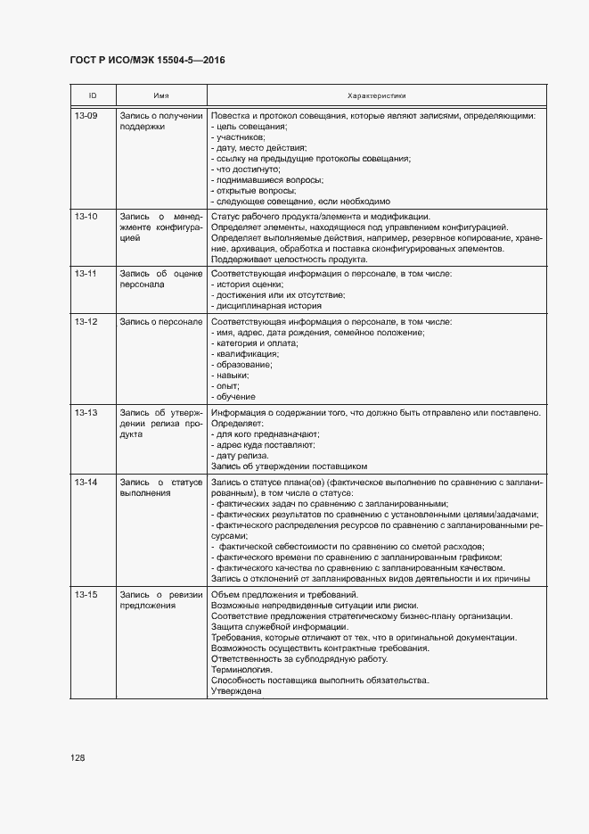 Страница 131 ГОСТ Р ИСО/МЭК 15504-5-2016