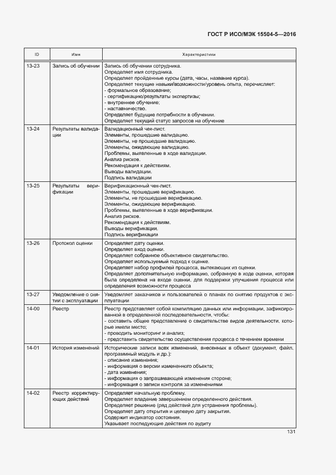 Страница 134 ГОСТ Р ИСО/МЭК 15504-5-2016