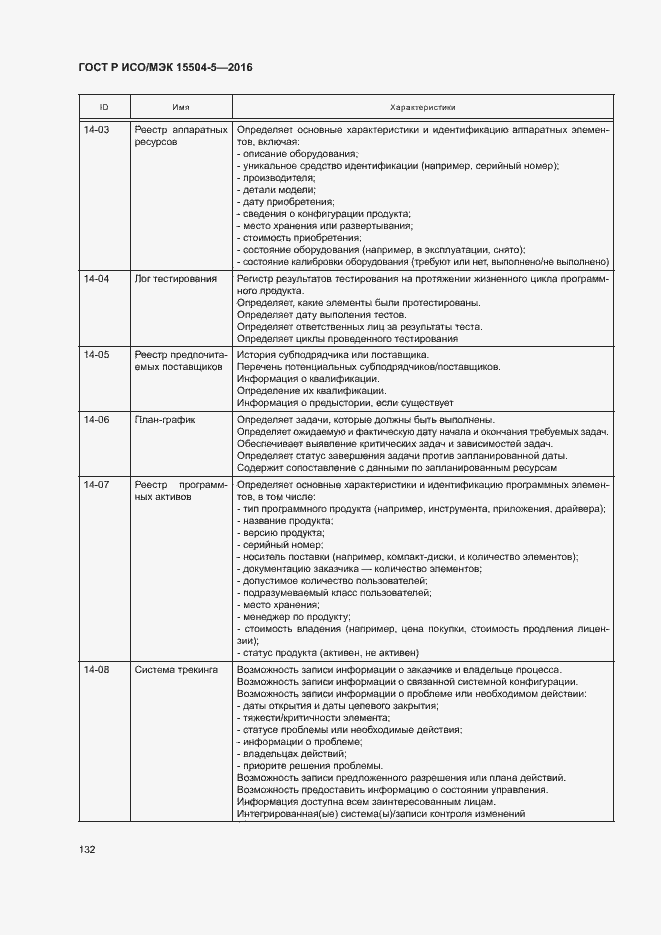 Страница 135 ГОСТ Р ИСО/МЭК 15504-5-2016