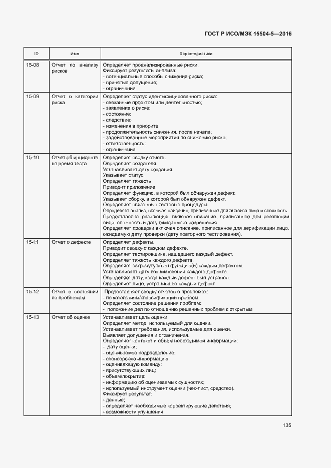 Страница 138 ГОСТ Р ИСО/МЭК 15504-5-2016