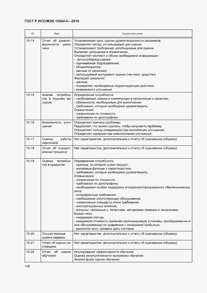 Страница 139 ГОСТ Р ИСО/МЭК 15504-5-2016