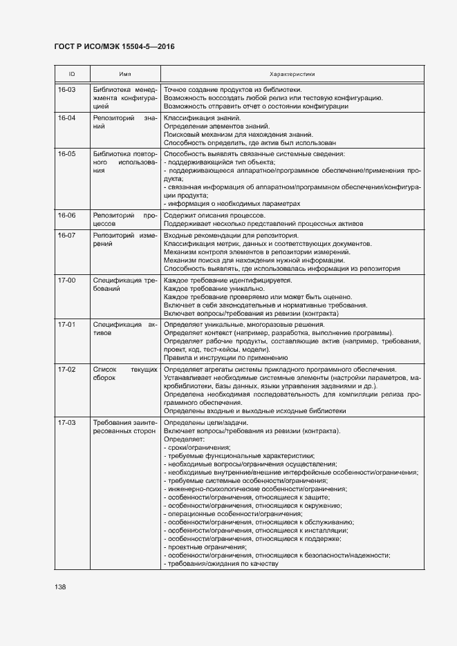 Страница 141 ГОСТ Р ИСО/МЭК 15504-5-2016