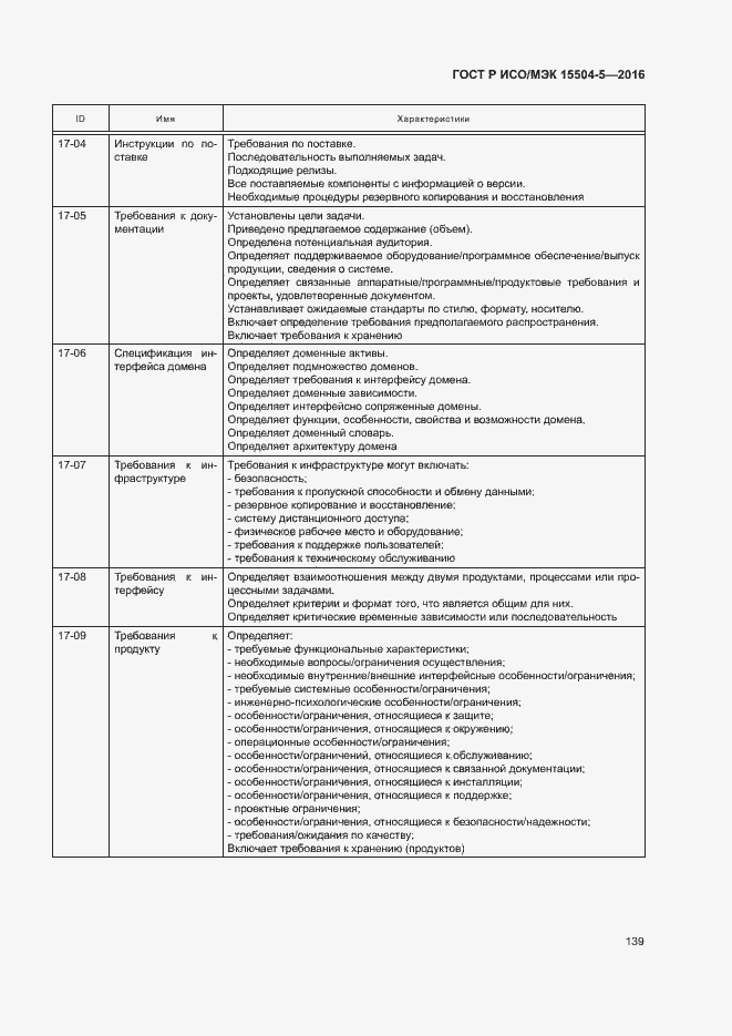 Страница 142 ГОСТ Р ИСО/МЭК 15504-5-2016