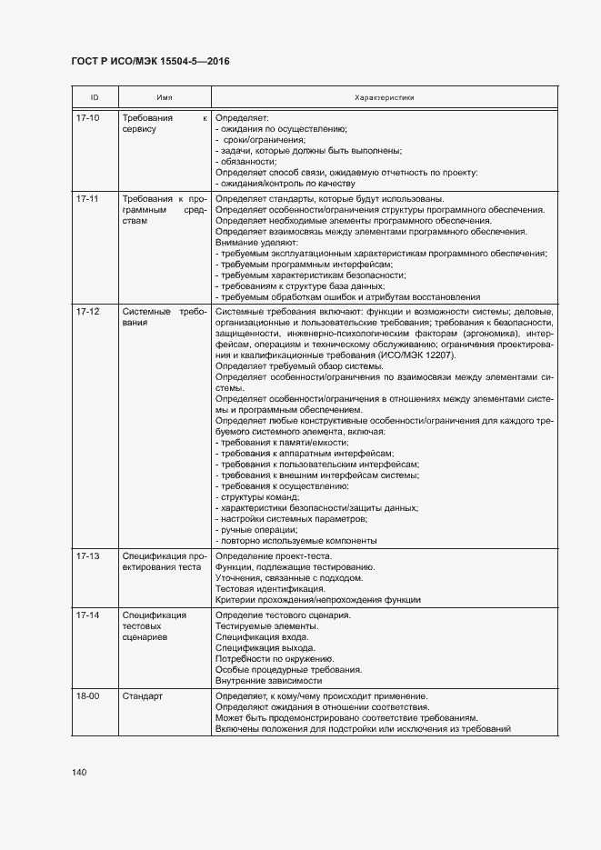 Страница 143 ГОСТ Р ИСО/МЭК 15504-5-2016