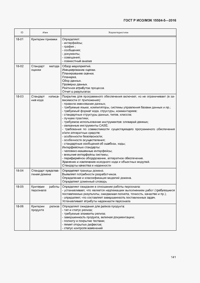 Страница 144 ГОСТ Р ИСО/МЭК 15504-5-2016