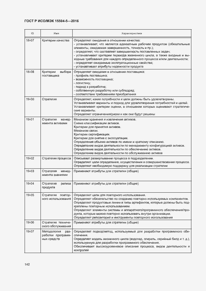 Страница 145 ГОСТ Р ИСО/МЭК 15504-5-2016