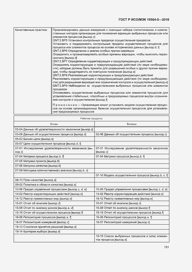 Страница 154 ГОСТ Р ИСО/МЭК 15504-5-2016