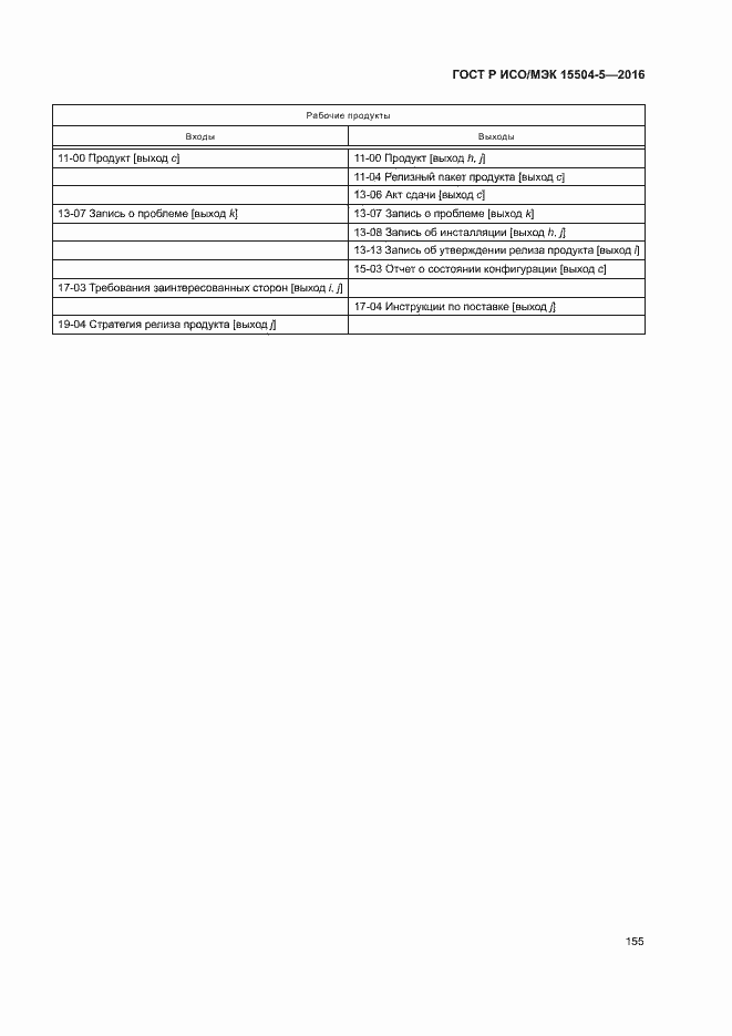 Страница 158 ГОСТ Р ИСО/МЭК 15504-5-2016
